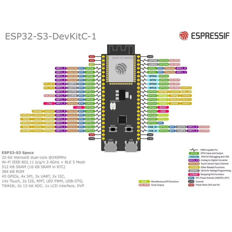 Espressif ESP32-S3-DevKitC-1 G - Esp32 incelemesi ve fiyatı