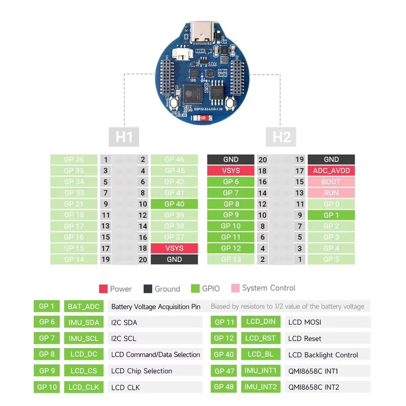 ESP32-S3 LCD geliştirme kartı  - Esp32 incelemesi ve fiyatı